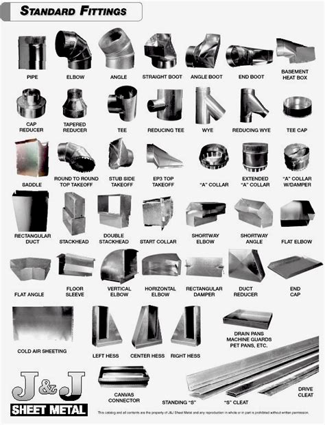 sheet metal fitting names|sheet metal pipe sizes.